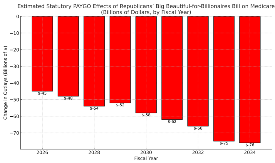 S-PAYGO Whitehouse